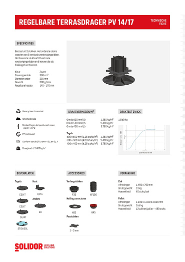 Comfort stelvoet PV14-17 bereik 14 - 17 cm