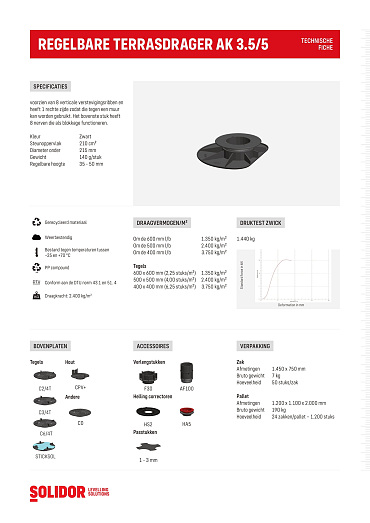 Comfort stelvoet AK3.5-5 voor aan-de-kant bereik 3,5 - 5 cm