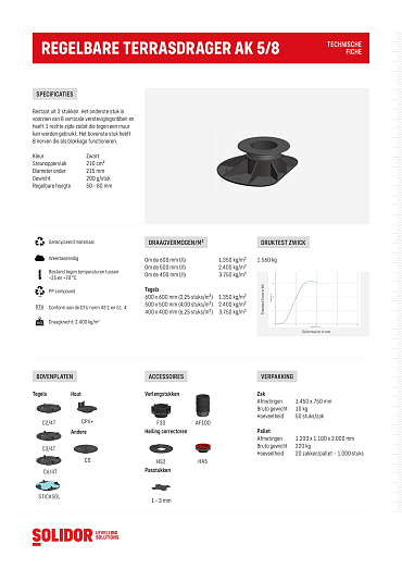 Comfort stelvoet AK5-8 voor aan-de-kant bereik 5 - 8 cm
