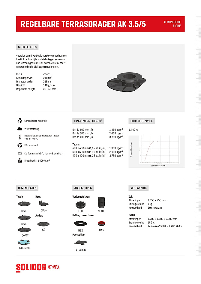 Comfort stelvoet AK3.5-5 voor aan-de-kant bereik 3,5 - 5 cm