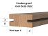 Linup clips wand & plafond medium